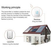 CACAZI FA86 Self-Powered Smart Home Wireless Doorbell, EU Plug(White) Eurekaonline