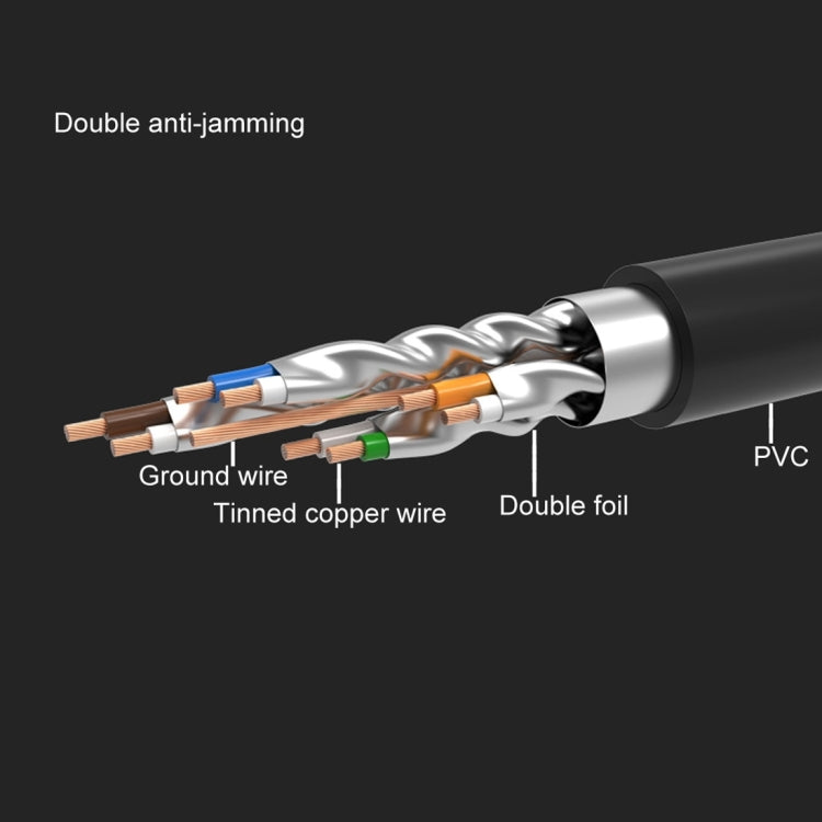 CAT7 Gold Plated Dual Shielded Full Copper LAN Network Cable, Length: 1m Eurekaonline