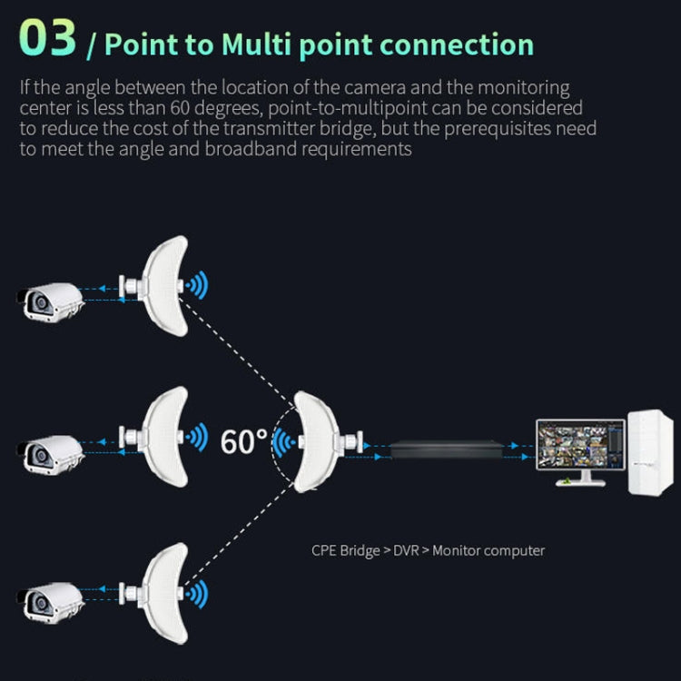 COMFAST CF-E317A 5.8G 300Mbps 10KM High Power Wireless CPE Bridge, US/EU Plug Eurekaonline