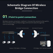 COMFAST CF-E317A 5.8G 300Mbps 10KM High Power Wireless CPE Bridge, US/EU Plug Eurekaonline