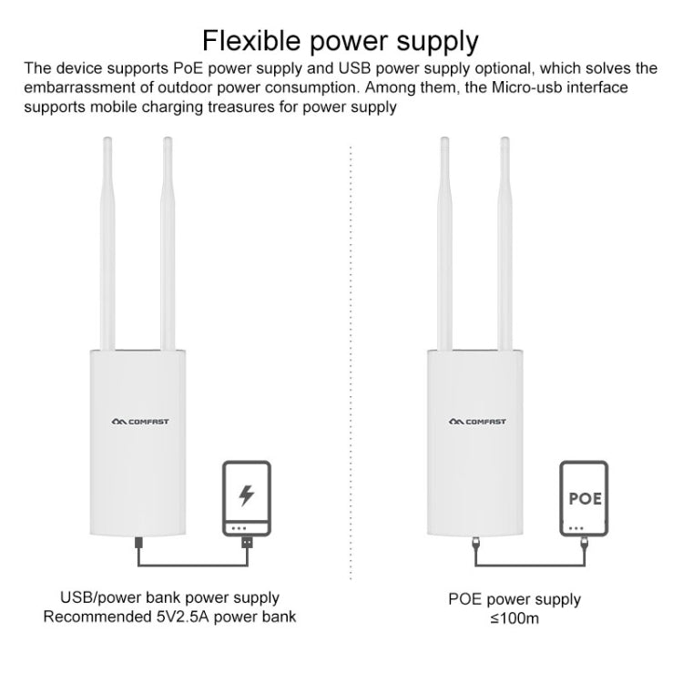 COMFAST CF-E5 300Mbps 4G Outdoor Waterproof Signal Amplifier Wireless Router Repeater WIFI Base Station with 2 Antennas, US Version Eurekaonline