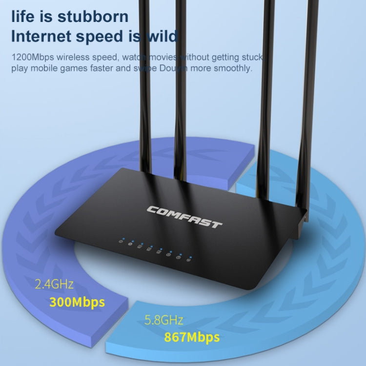 COMFAST CF-WR619AC V2 1200Mbps Dual Band Wireless Router Eurekaonline
