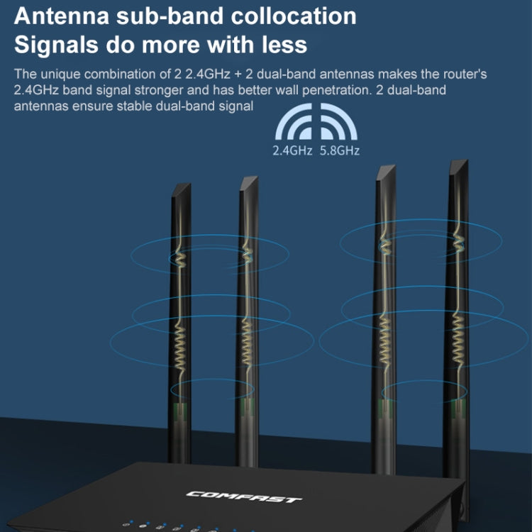 COMFAST CF-WR619AC V2 1200Mbps Dual Band Wireless Router Eurekaonline