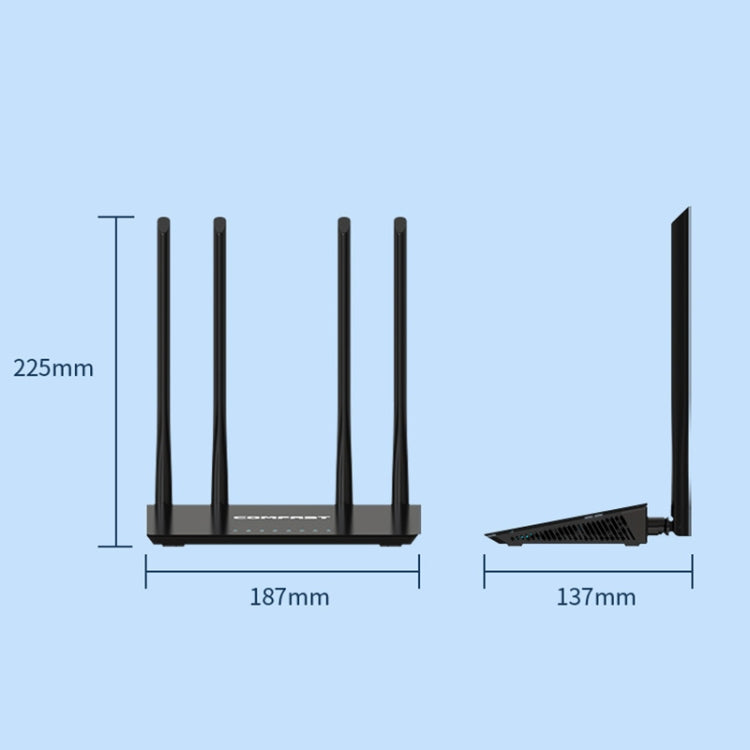 COMFAST CF-WR619AC V2 1200Mbps Dual Band Wireless Router Eurekaonline