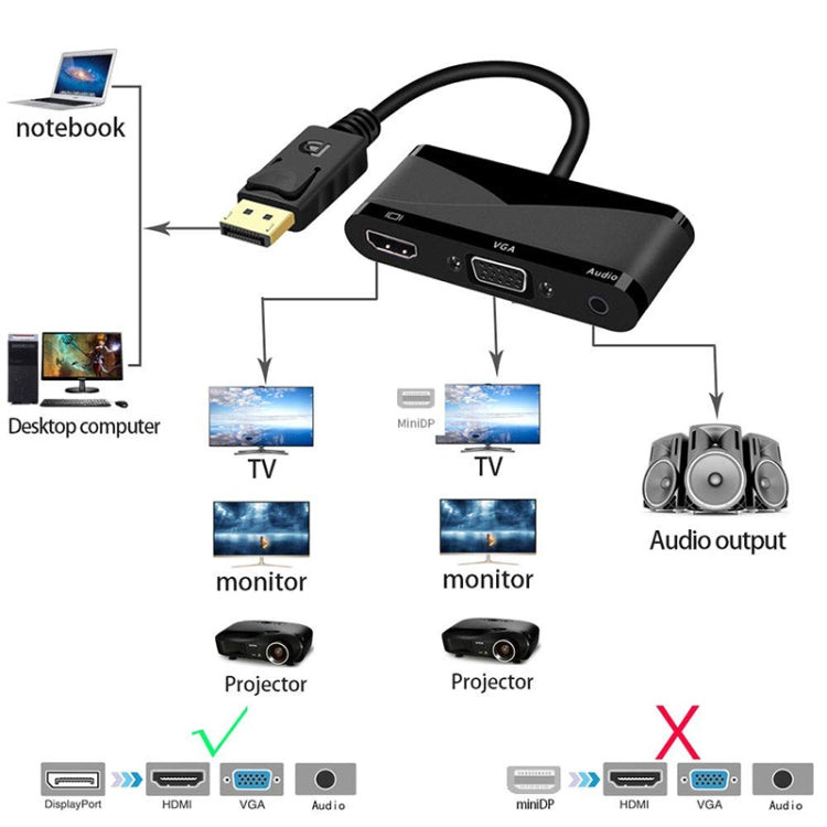 D45 3 in 1 DP to HDMI + VGA + 3.5 Audio Converter Cable(Black) Eurekaonline