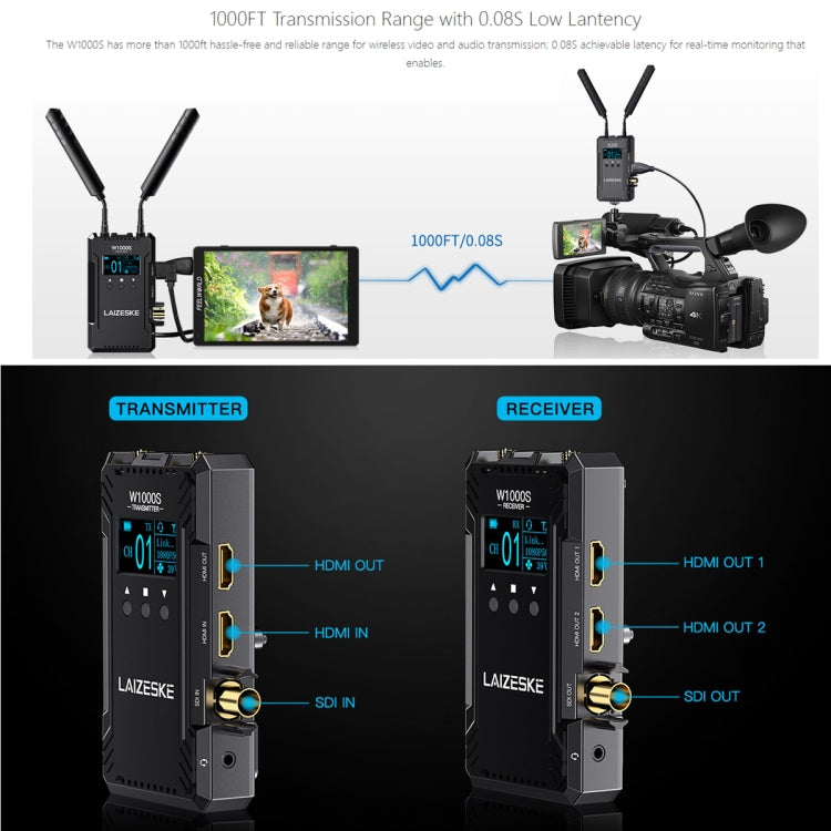 LAIZESKE W1000S 1000FT Dual HDMI + SDI Wireless Video Transmission Sys –  Eurekaonline