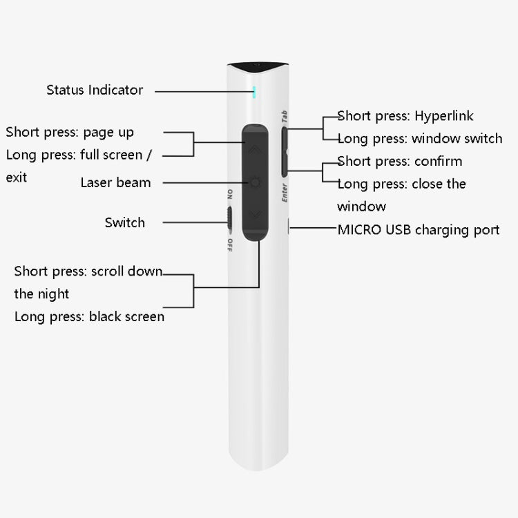 Deli 2.4G Flip Pen Business Presentation Remote Control Pen, Model: TM2801 White (Red Light) Eurekaonline