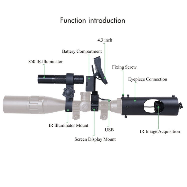 Digital Laser Infrared Telescope Non-thermal Imaging Hunting CCD High-definition Night Vision Goggles Eurekaonline