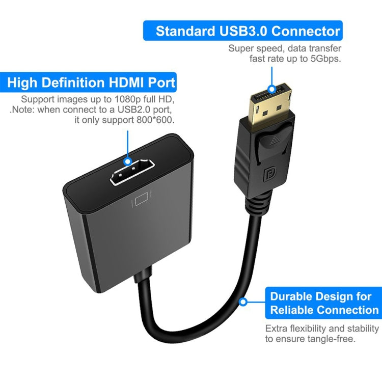 Display Port Male to HDMI Female Adapter Cable, Length: 20cm Eurekaonline