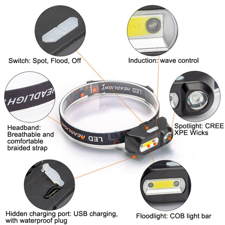 E-SMERTER USB Charging Headlight Outdoor Emergency Head Lamp, Style: Indication Version Eurekaonline