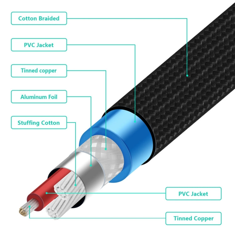 EMK 2 x RCA Male to 2 x RCA Male Gold Plated Connector Nylon Braid Coaxial Audio Cable for TV / Amplifier / Home Theater / DVD, Cable Length:1m(Black) Eurekaonline