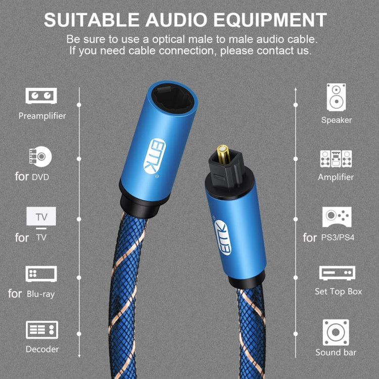 EMK Male To Female SPDIF Paired Digital Optical Audio Extension Cable, Cable Length: 1.5m (Blue) Eurekaonline