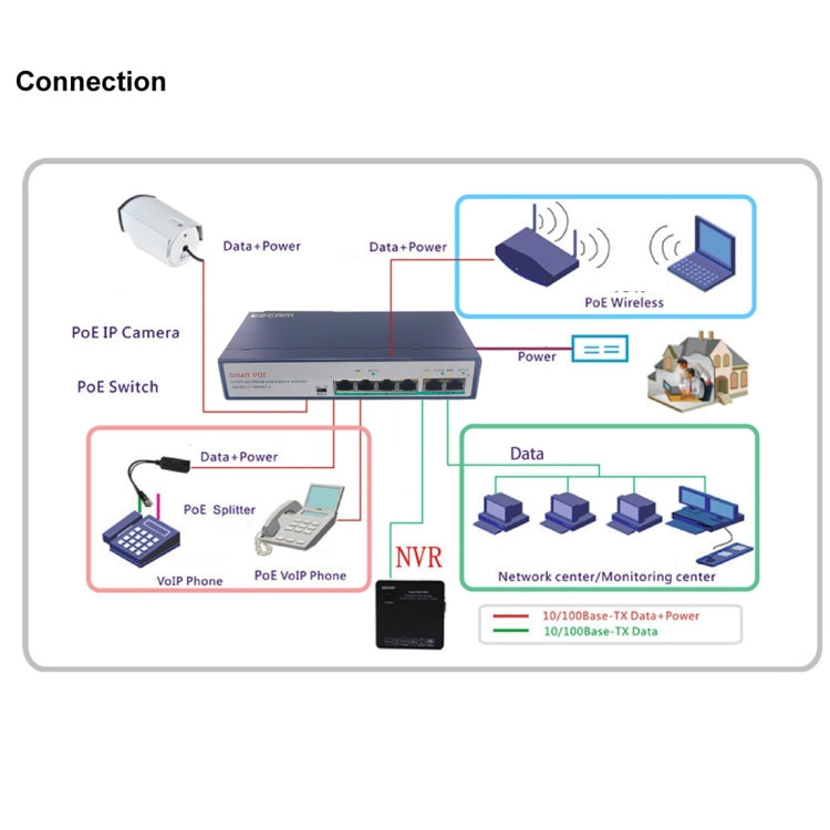 ESCAM POE 4+2 6-Port Fast Ethernet Switch 4-Port POE 10/100M 120W Network Switch, Transmission Distance: 150m(Black) Eurekaonline