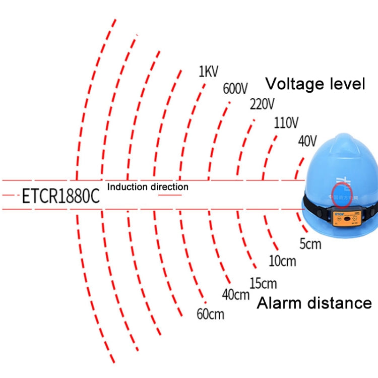 ETCR Non-contact High Voltage Alarm Ellectrician Test Pen, Model: ETCR1880C For Helmet Eurekaonline