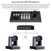 FEELWORLD KBC10 PTZ Camera Controller with Joystick and Keyboard Control ,Support PoE(AU Plug) Eurekaonline