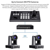 FEELWORLD KBC10 PTZ Camera Controller with Joystick and Keyboard Control ,Support PoE(US Plug) Eurekaonline