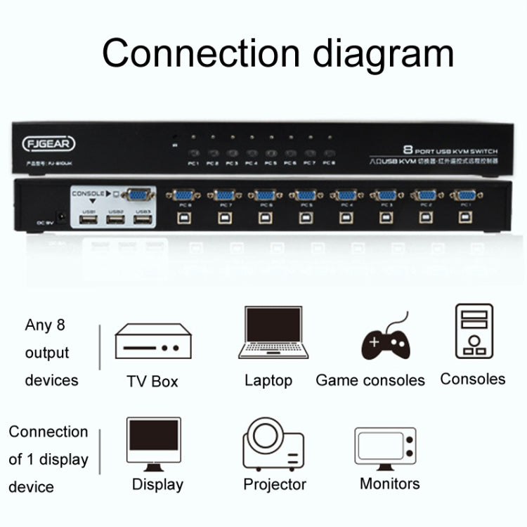 FJGEAR FJ-810UK 8 In 1 Out Computer Host VGA To KVM Switcher With Desktop Switch, EU Plug(Black) Eurekaonline