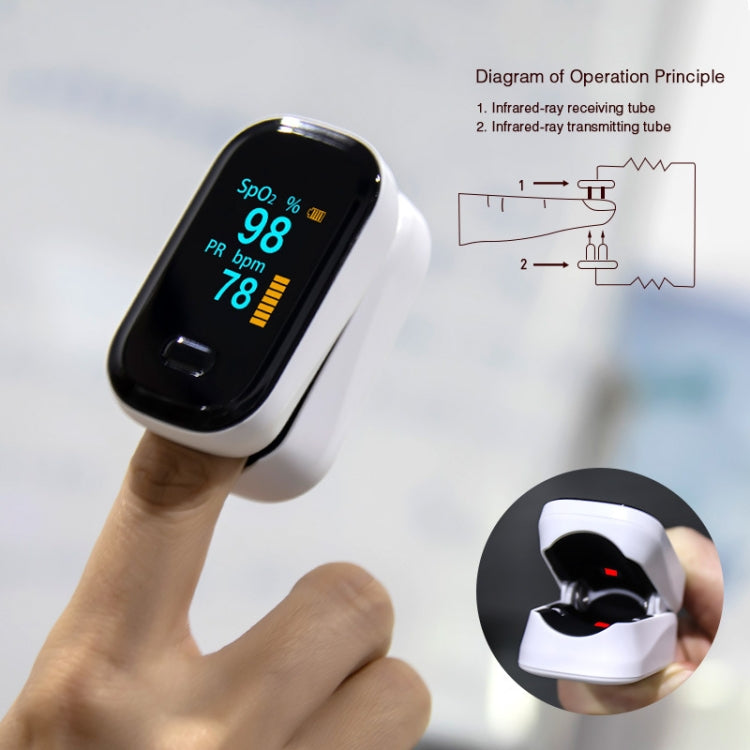 Finger Clip OLED Screen Pulse Oximeter, Colour: White(English Neutral Packaging) Eurekaonline