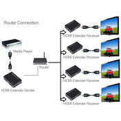 Full HD 1080P HDMI To Extender Transmitter + Receiver over One 100m CAT5E / CAT6 (TCP/IP) Eurekaonline