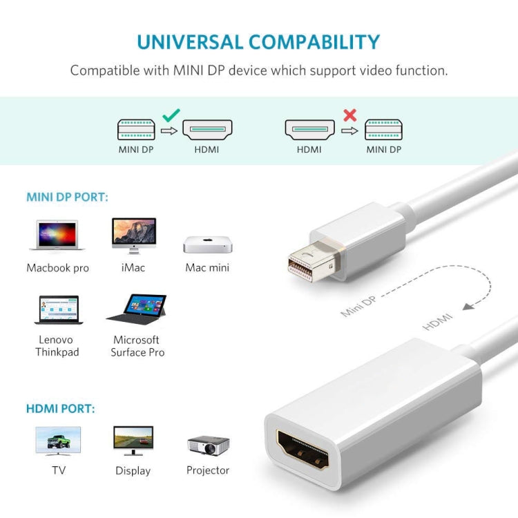 Full HD 1080P Mini DisplayPort Male to HDMI Female Port Cable Adapter, Length: 20cm Eurekaonline