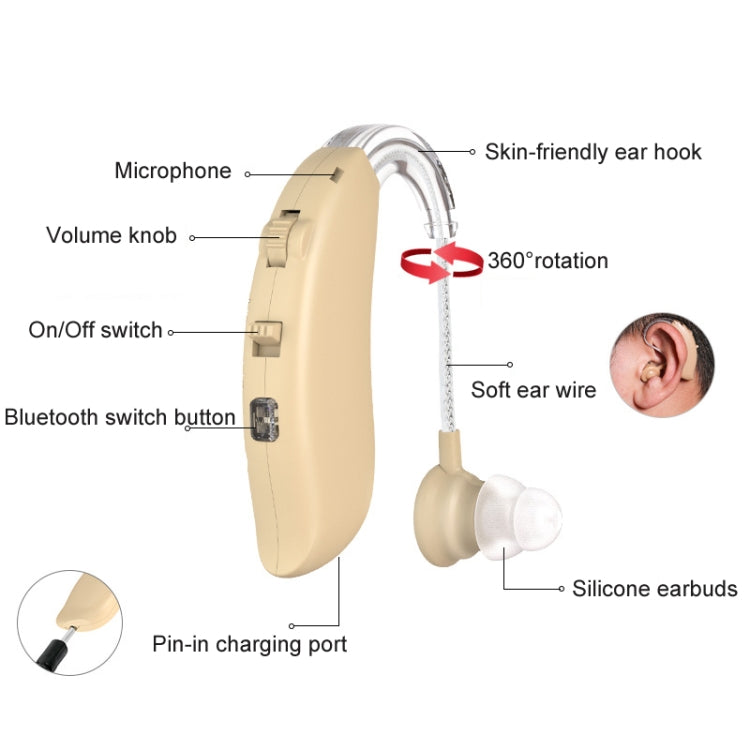 GM-301 Hearing Aid Rechargeable Sound Amplifier,Spec: Bluetooth Model Blue Eurekaonline