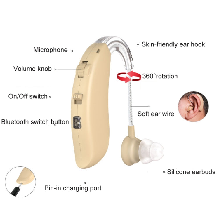 GM-301 Hearing Aid Rechargeable Sound Amplifier,Spec: With Charging Pod Blue+White Eurekaonline
