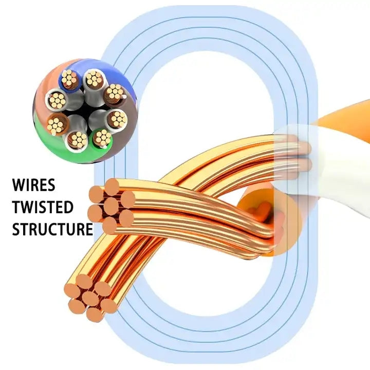 Gold Plated Head CAT7 High Speed 10Gbps Ultra-thin Flat Ethernet Network LAN Cable Eurekaonline