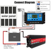 Gurxun 12000W High Power Household Car Sine Wave Inverter, Specification: 12V To 110V Eurekaonline