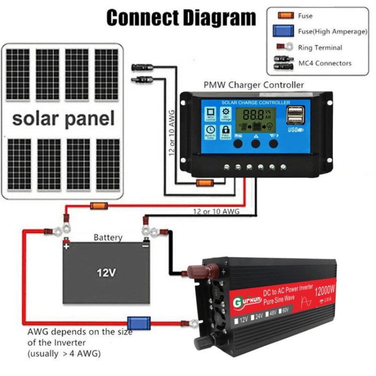 Gurxun 12000W High Power Household Car Sine Wave Inverter, Specification: 24V To 220V Eurekaonline