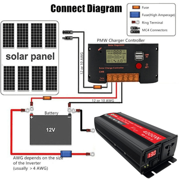 Gurxun 4000W Home Car Power Converter Sine Wave Inverter, Specification: 60V To 220V Eurekaonline