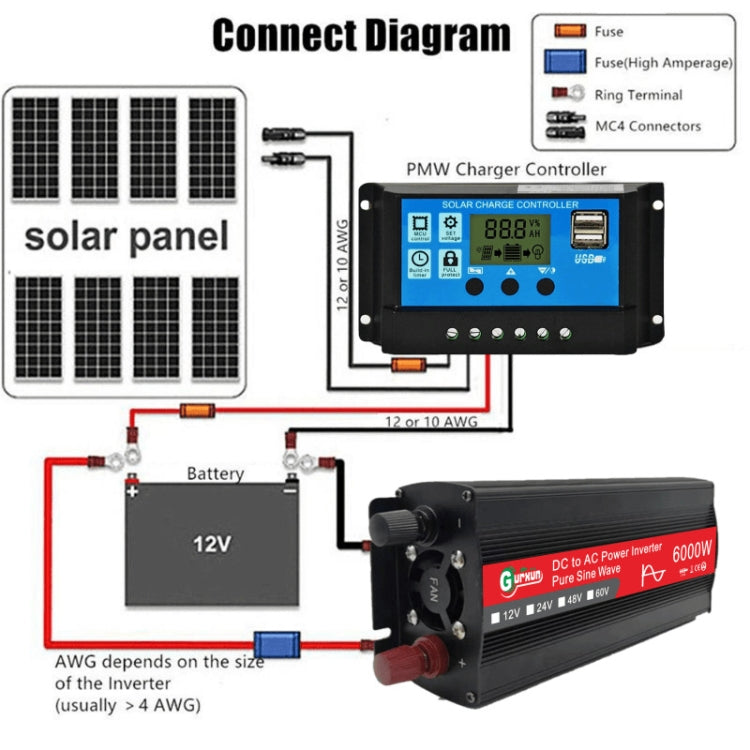 Gurxun 6000W High Power Sine Wave Inverter With Single Digital Display, Specification: 60V-220V Eurekaonline