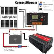 Gurxun HZ1500-10000 Sine Wave 10000W Inverter Power Converter, Specification: 12V To 110V Eurekaonline