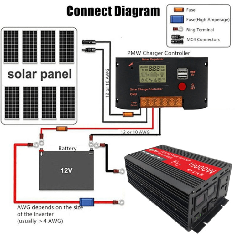 Gurxun HZ1500-10000 Sine Wave 10000W Inverter Power Converter, Specification: 24V To 220V Eurekaonline