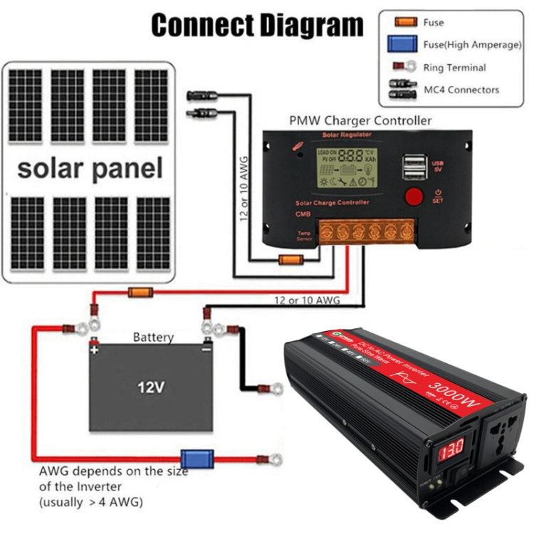 Gurxun Sine Wave Inverter 3000W 12/24/48/60V To 220V Car Boost Converter, Specification: 12V-220V Eurekaonline