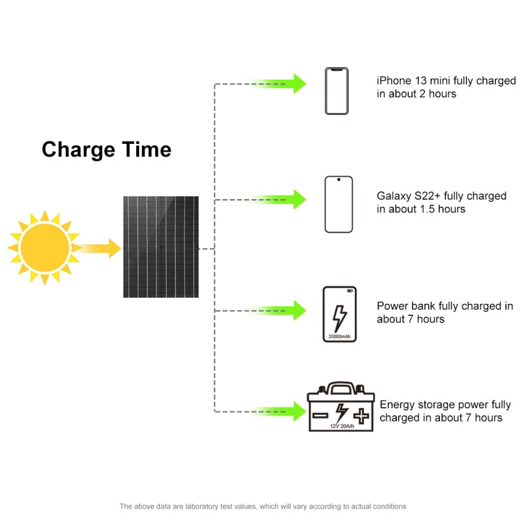 HAWEEL 100W Foldable Solar Panel Charger Travel Folding Bag (Black) Eurekaonline