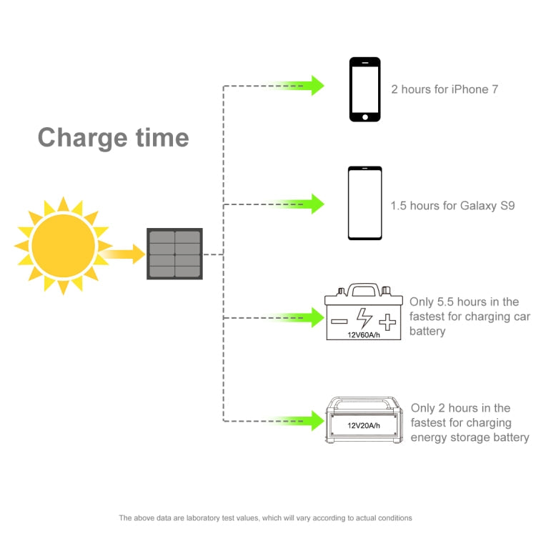 HAWEEL 150W 12-Fold ETFE Solar Panel Charger with 5V / 4.8A USB Port + DC Output(Black) Eurekaonline