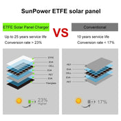 HAWEEL 150W 12-Fold ETFE Solar Panel Charger with 5V / 4.8A USB Port + DC Output(Black) Eurekaonline