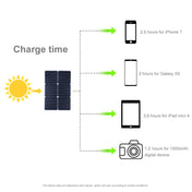 HAWEEL 2 PCS 20W Monocrystalline Silicon Solar Power Panel Charger, with USB Port & Holder & Tiger Clip, Support QC3.0 and AFC(Black) Eurekaonline