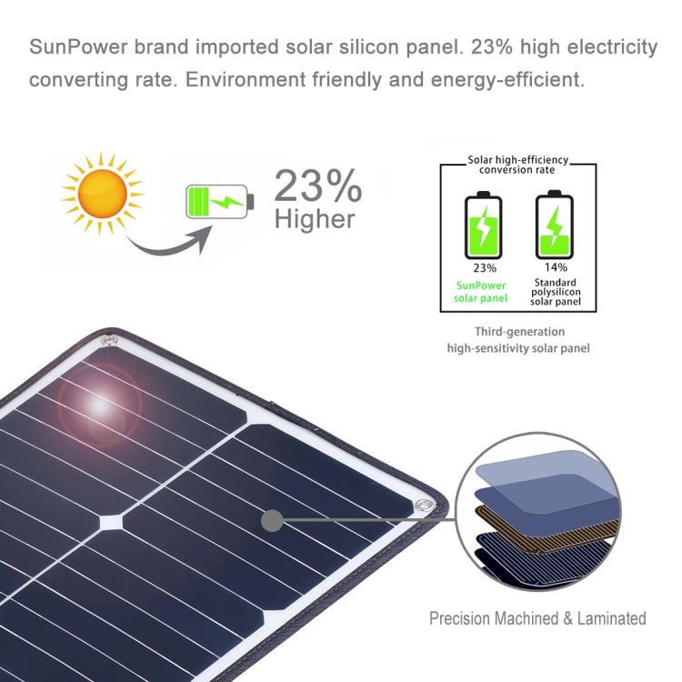 HAWEEL 2 PCS 20W Monocrystalline Silicon Solar Power Panel Charger, with USB Port & Holder & Tiger Clip, Support QC3.0 and AFC(Black) Eurekaonline