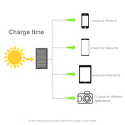 HAWEEL 21W Foldable Solar Panel Charger with 5V 3A Max Dual USB Ports Eurekaonline