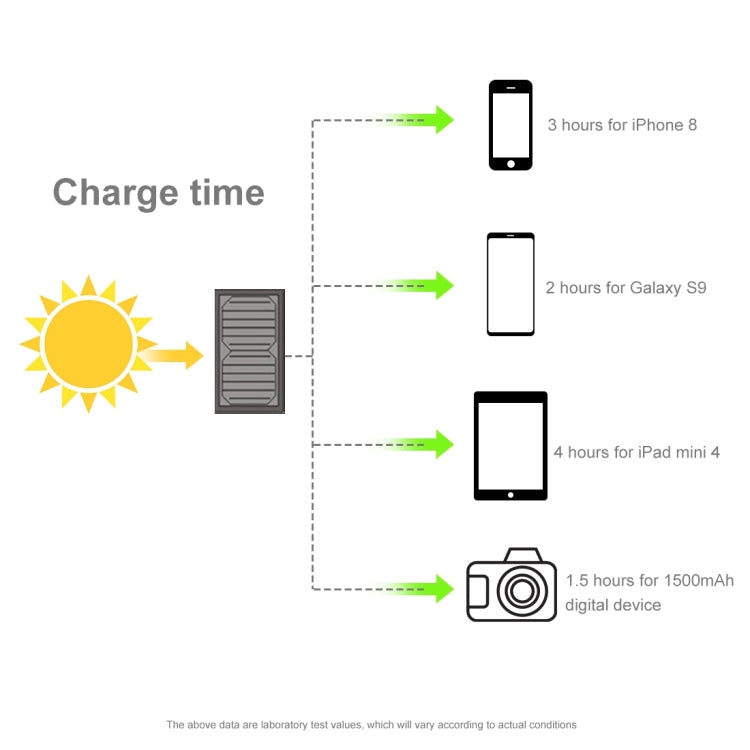 HAWEEL 21W Foldable Solar Panel Charger with 5V 3A Max Dual USB Ports Eurekaonline