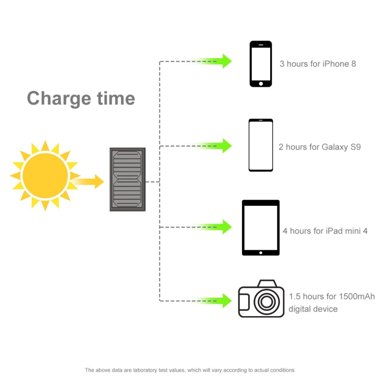 HAWEEL 28W Foldable Solar Panel Charger with 5V 2.9A Max Dual USB Ports Eurekaonline