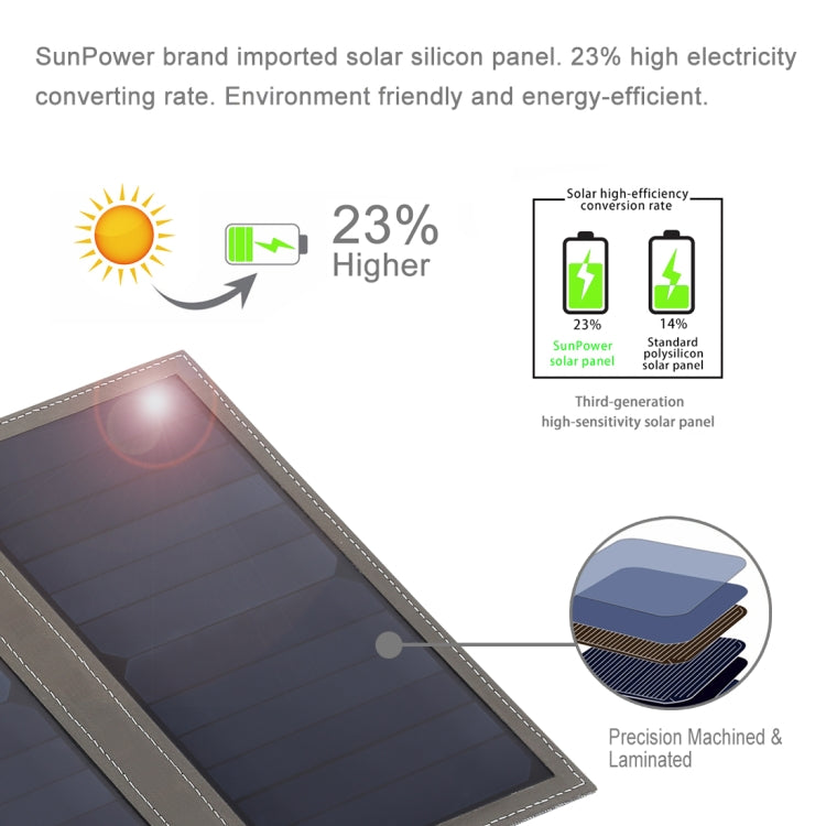 HAWEEL 28W Foldable Solar Panel Charger with 5V 2.9A Max Dual USB Ports Eurekaonline