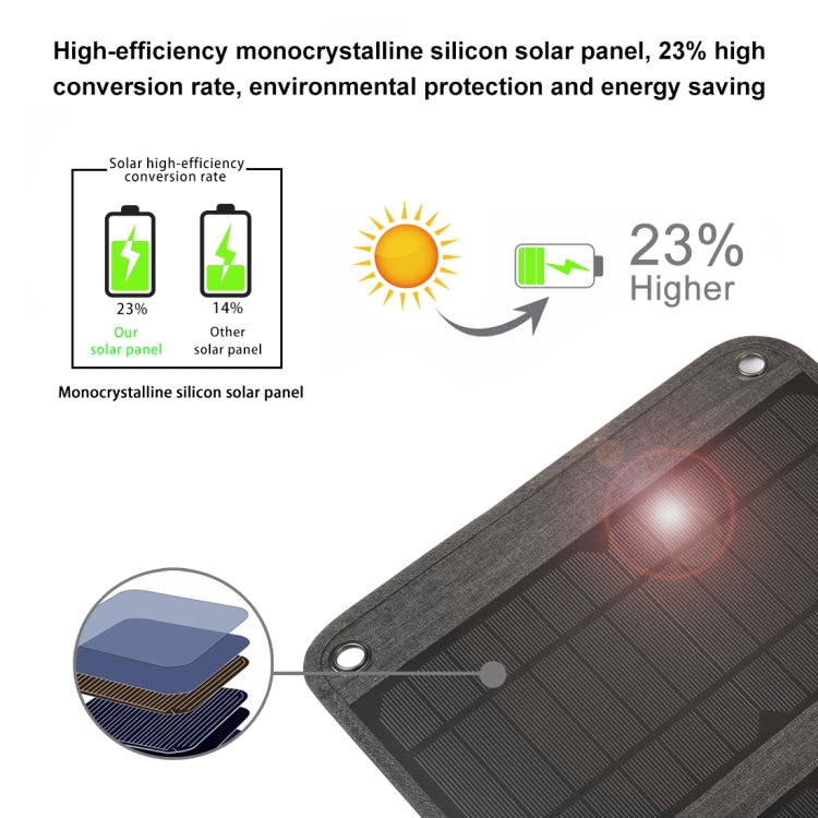 HAWEEL 28W Foldable Solar Panel Charger with 5V 3A Max Dual USB Ports Eurekaonline