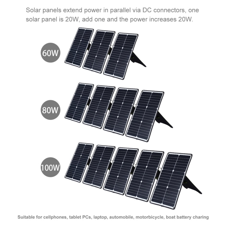 HAWEEL 3 PCS 20W Monocrystalline Silicon Solar Power Panel Charger, with USB Port & Holder & Tiger Clip, Support QC3.0 and AFC(Black) Eurekaonline