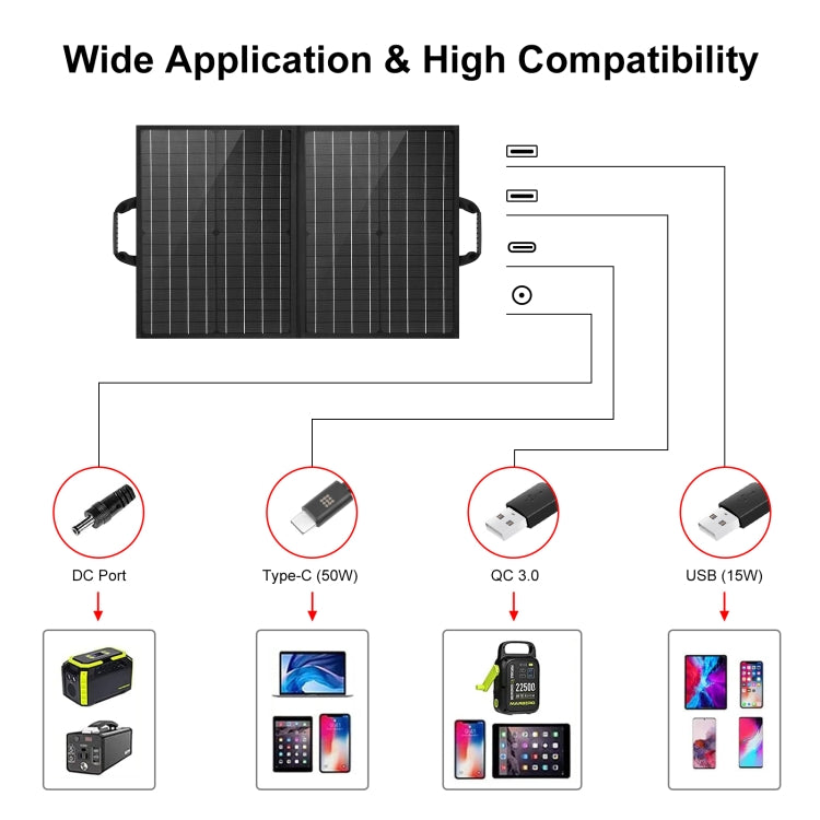 HAWEEL 50W Foldable Solar Panel Charger Travel Folding Bag(Black) Eurekaonline