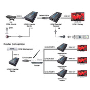 HDMI Extender (Receiver & Sender) over Single UTP CAT5e/6 Cable, Transmission Distance: 120m(Black) Eurekaonline