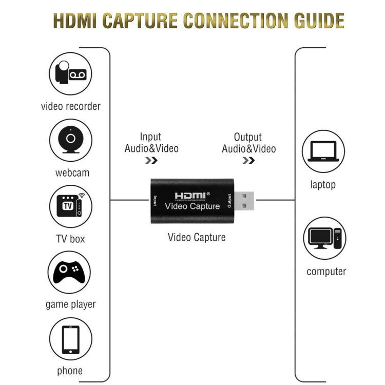 HDMI Video Capture Card Live Recording Box Video Capture Adapter Box Eurekaonline