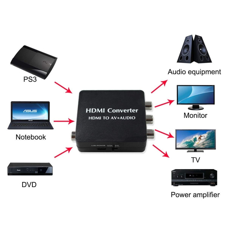 HDMI to AV Audio Converter Support SPDIF Coaxial Audio NTSC PAL Composite Video HDMI to 3RCA Adapter for TV /PC /PS3 / Blue-ray DVD Eurekaonline