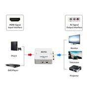 JSM Mini Size HD 1080P HDMI to AV / CVBS Video Converter Adapter Eurekaonline